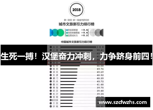 生死一搏！汉堡奋力冲刺，力争跻身前四！