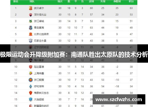 极限运动会升降级附加赛：南通队胜出太原队的技术分析