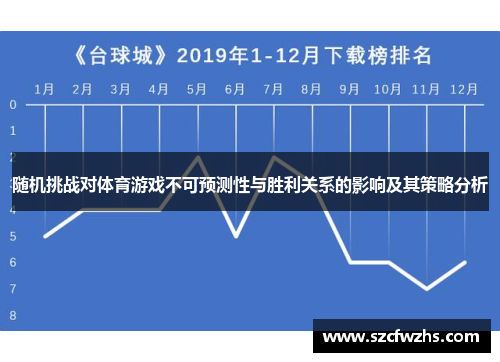 随机挑战对体育游戏不可预测性与胜利关系的影响及其策略分析